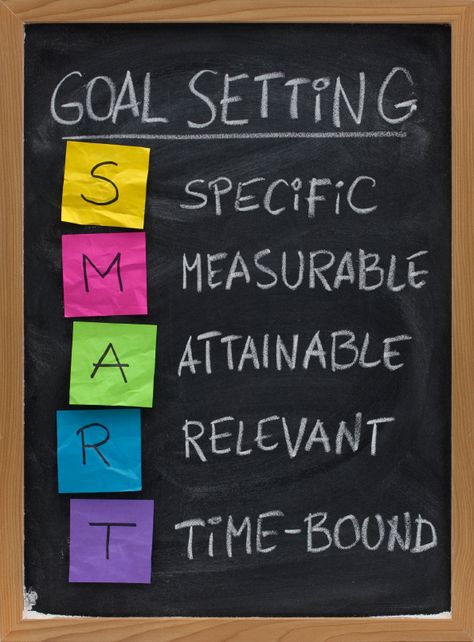 Goal Setting For Students, Smart Goal Setting, Iep Goals, Student Goals, School Psychology, Smart Goals, Activity Days, School Counseling, Inbound Marketing