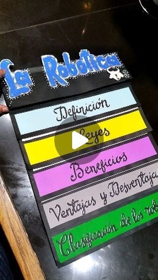 Ideas De Foldables, Lap Book Ideas, Ideas Lapbook, Flipbook Ideas, Lapbook Ideas, Lap Book, Flip Book, Books, On Instagram