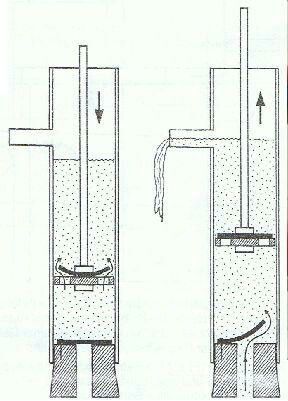 manual water pump idea Windmill Water Pump, Diy Water Pump, Windmill Water, Water Well Drilling, Diy Water, Water Wheel, In Front Of House, Water Well, House Landscape