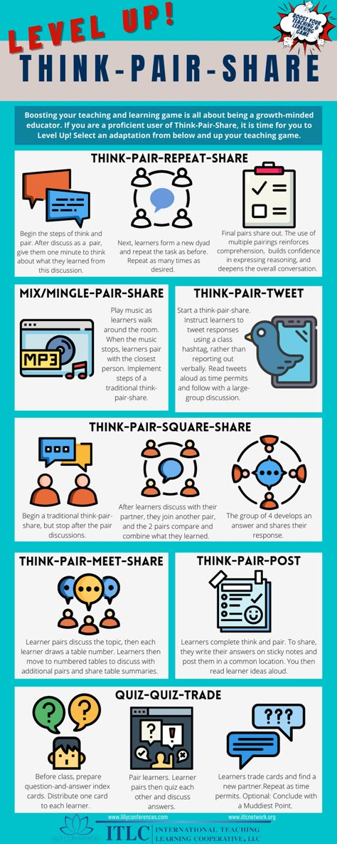 Organised Classroom, Instructional Coaching Tools, Ell Strategies, Instructional Activities, Cooperative Learning Strategies, Think Pair Share, Teacher Lifestyle, Blooms Taxonomy, Literacy Coaching