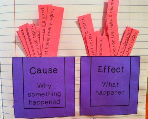 cause and effect lessons - Google Search Cause And Effect Games, Cause And Effect Activities, Text Structures, Class Activity, 5th Grade Reading, 2nd Grade Ela, Bear Grylls, 4th Grade Reading, 2nd Grade Reading