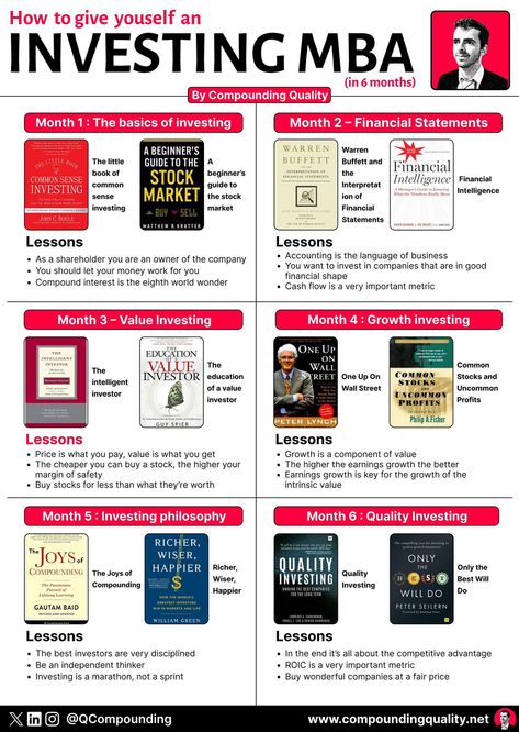 Money Management Activities, Business Books Worth Reading, Financial Literacy Lessons, Entrepreneur Books, Best Self Help Books, Investing Books, Books To Read Nonfiction, Self Development Books, Vie Motivation