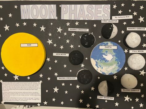 Winter Season Pictures For Kids, Phases Of The Moon Project, Moon Phases Project, Moon Phase Project, Moon Phrases, Season Pictures, Circle Graph, Geography Project, About Moon