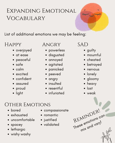 Emotions are not inherently good or bad. A lot of time we are only able to identify three emotions at a time when we are feeling them: happiness, sadness, and anger. Check out our guide that can give you an expanding list of emotions to add to your vocabulary whenever you need to express your feelings ✨ Anger Secondary Emotion, What Are Feelings, Anger Meaning, Ways To Express Emotions, Emotions List, Expressing My Feelings, Listen To Your Emotions, Work Strategies, Repressed Emotions