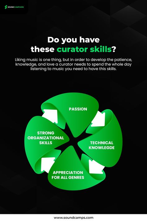 🎯 Do you possess general curator skills? If you wanna get paid by making playlists on Spotify, it takes more than just love for music. You need to have a vast knowledge about recording, producing, instruments, genre, how different styles work, etc... And with that knowledge, you can basically make a living out of listening to music. Cool right? Playlist Curator, Making Playlists, Music Language, Garage Band, Music Business, Decoration Wedding, Dream Job, Listening To Music, Business Tips