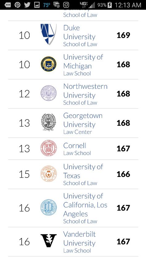 170 Lsat Score, 180 Lsat Score, Lsat Score Aesthetic, Lsat Prep Tips, Lsat Score, Law School Preparation, Lsat Motivation, Lsat Prep, Law School Life