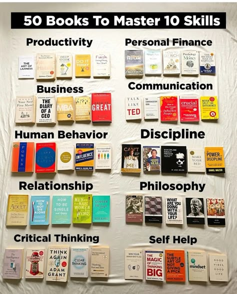 Business Books Worth Reading, Empowering Books, Best Self Help Books, Books To Read Nonfiction, Self Development Books, Development Books, Unread Books, Books For Self Improvement, Recommended Books To Read