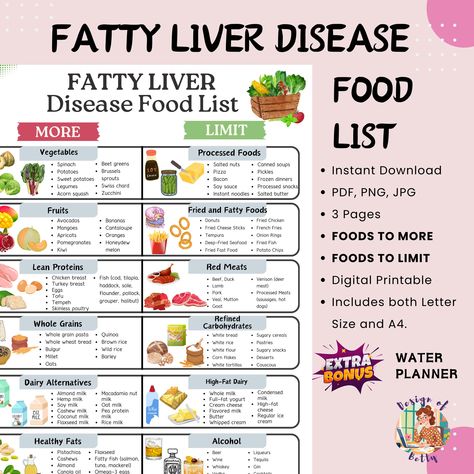 Enlarged Liver Diet, Diet For Liver Health, Low Sugar Foods, Meal Chart, Liver Diet Plan, Sugar Foods, Healthy Liver Diet, Detox Liver, Turmeric Drink