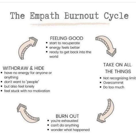 Empath Burnout, Burnout Quotes, Skeleton Crew, Introverted, Positive Self Affirmations, Feeling Stuck, Empath, Energy Healing, Post On Instagram