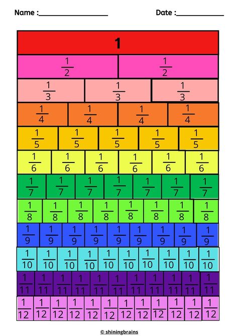 Use this interactive fraction wall activity to help your kids get familiar with fractions Fraction Pictures, Fraction Table, Fraction Art 2nd Grade, Fraction Wall Printable, Fraction Art, Fraction Wall, Fraction Practices, Math Fraction Activities, Fraction Bars