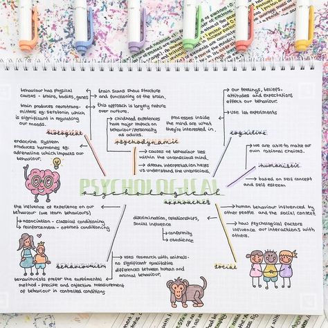 Revision Provision on Instagram: “Happy Sunday everybody! I’m craving a day where I can just hide in my room because I’ve been so busy recently 😂 I think I’m going to…” Psychology A Level, Creative Mind Map, Mind Map Art, Psychology Memes, Psychology Notes, Mind Map Design, Psychology Studies, Psychology Major, College Notes