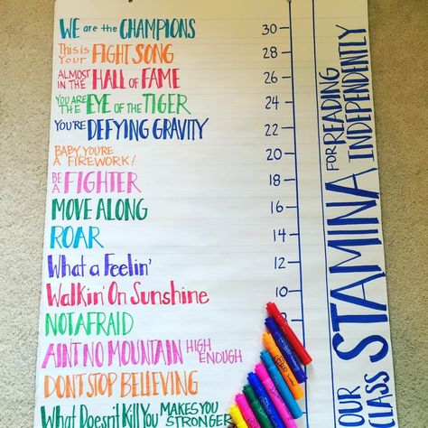 anchor chart for reading stamina using songs. Reading Stamina Anchor Chart, Stamina Anchor Chart, Reading Stamina Chart, Reading Stamina, Read To Self, Goal Charts, Classroom Anchor Charts, 4th Grade Writing, Reading Anchor Charts