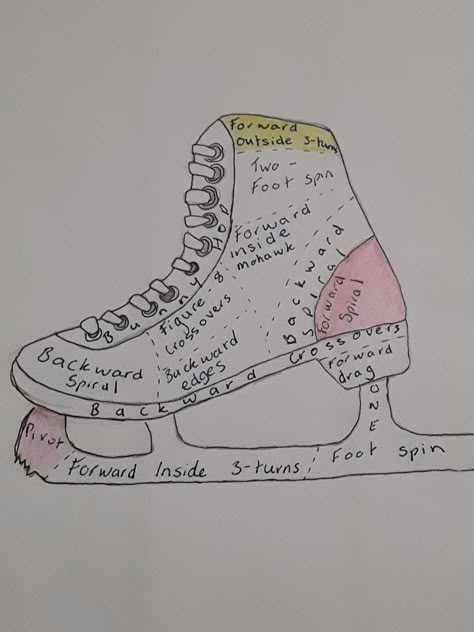 Figure Skating Skates, Cool Ice Skates, Ice Skating Stretching, Figure Skating Dresses Beautiful, Figure Skating Needs, Ice Skating Essentials, Figure Skate Drawing, Figure Skating Essentials, Drawing Ice Skating