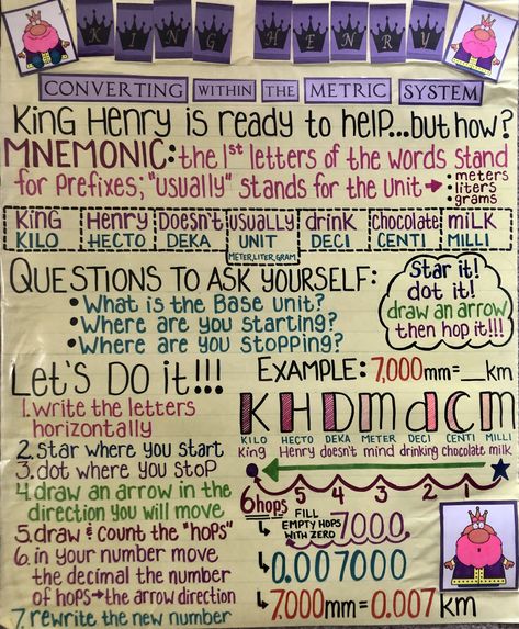 Measuring Matter Anchor Chart, King Henry Died Drinking Chocolate Milk Metric Conversion, Time Anchor Chart, Converting Metric Units, Converting Units, Unit Of Time, Nursing School Motivation, Metric Conversions, Measurement Conversions