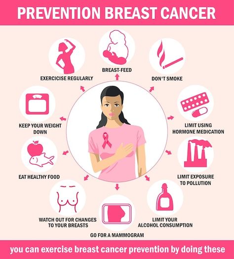 Healthcare Poster, Healthcare Infographics, Breast Health, Banner Template, Premium Vector, Health Tips, Graphic Resources, Health Care