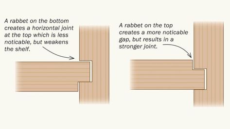 Q&A: When rabbeting a shelf to fit into a dado, is it better to put the rabbet on the top or the bottom? with Asa Christiana (@buildstuffwithasa) Plywood Diy, Contemporary Sideboard, Joinery Design, Woodworking Joinery, Wood Joints, Drilling Machine, Wood Joinery, Drop Leaf Table, Woodworking Carpentry