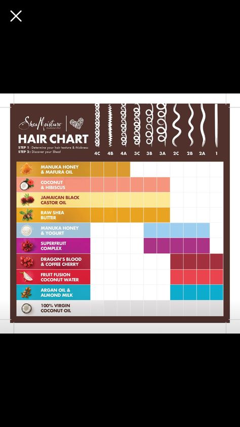 I think I'm a 3B or C Edwardian Hair, Hair Colors And Styles, Cantu Hair Products, Hair Journal, Hair Chart, Wavy Hair Care, Low Porosity, Low Porosity Hair Products, Shea Moisture