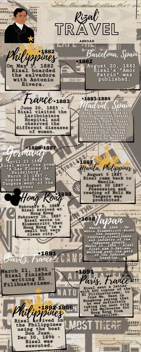 Rizal Life And Works, Jose Rizal Timeline, Jose Rizal Infographic, Rizal Background Design, Jose Rizal Background, Rizal Background, Jose Rizal Aesthetic Background, Noli Me Tangere Scrapbook, Noli Me Tangere Design