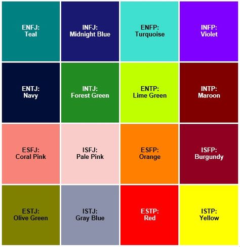 Color for each MBTI type chart created based on info from http://fun-mbti-analysis.tumblr.com/ Mbti Colors, Color Personality Chart, Mbti Analysis, Type Chart, Mbti Type, Color Personality, Quartz Color, Quartz Colors, Aura Colors