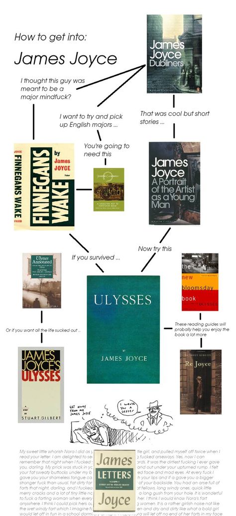 Book Chart, Bizarre Books, Reading Guide, Reading Charts, 100 Books, 100 Books To Read, Philosophy Books, Unread Books, James Joyce