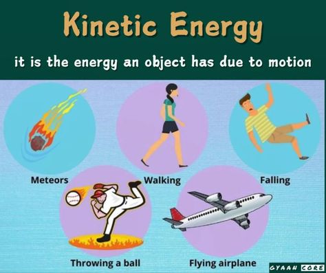 Explore the World of Kinetic Energy: Simple Examples  #kineticenergy #science #physics #energy #motion #everydayphysics #sciencefun #education #gyaancore Kinetic Energy Examples, Science Physics, Kinetic Energy, Basic Concepts, Energy Work, Fun Science, Explore The World, Problem Solving, Physics