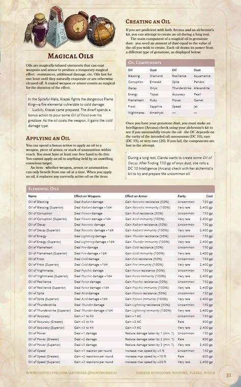 Magical Oils Dnd Apothecary, Dnd Alchemy, Potions Dnd 5e, Dnd 5e Campaign Ideas, Dnd Shop Inventory, Alinement Charts Dnd, Dnd Allignment Chart, D&d Magic Items, Dungeons And Dragons Rules