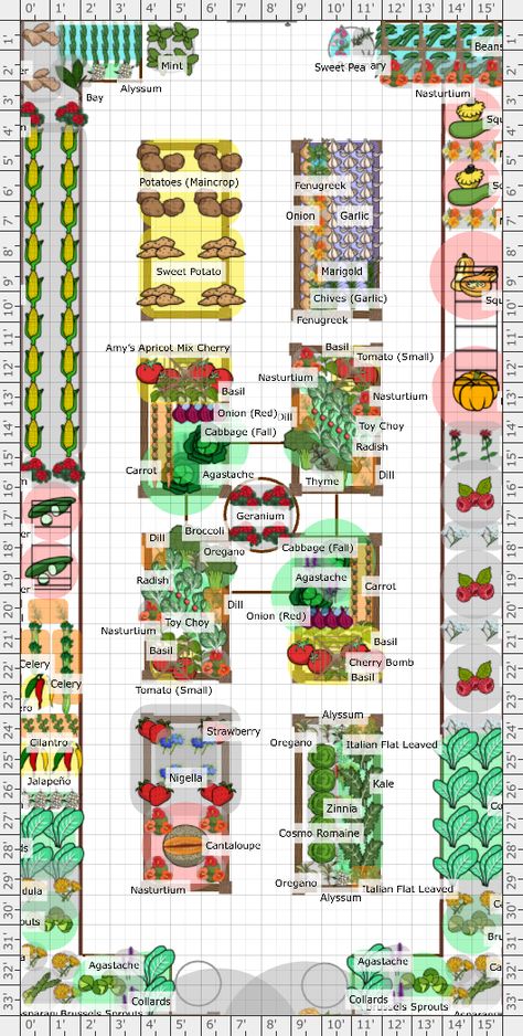 Garden Plan - 2025: Potager Garden Victory Garden Plans, Fruit Garden Layout, Diy Canning, Window Plants, Vegetable Garden Planning, Garden Plan, Victory Garden, Potager Garden, Garden Types