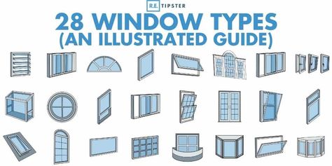 Types Of Windows, Jalousie Window, Palladian Window, Gable Window, Louvre Doors, Single Hung Windows, Cottage Windows, Skylight Window, Louver Windows