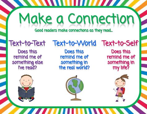 Making Connections Single Poster Reading Connections, Connecting Words, Text To World, Text To Text, Linking Words, Text To Text Connections, Text To Self, Types Of Sentences, Learning Support