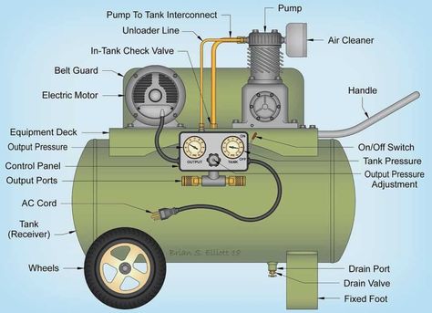 Air Compressor Repair, Quiet Air Compressor, Silent Air Compressor, Air Compressor Tank, Reciprocating Compressor, Compressor Tank, Refrigeration And Air Conditioning, Commercial Hvac, Engineering Tools