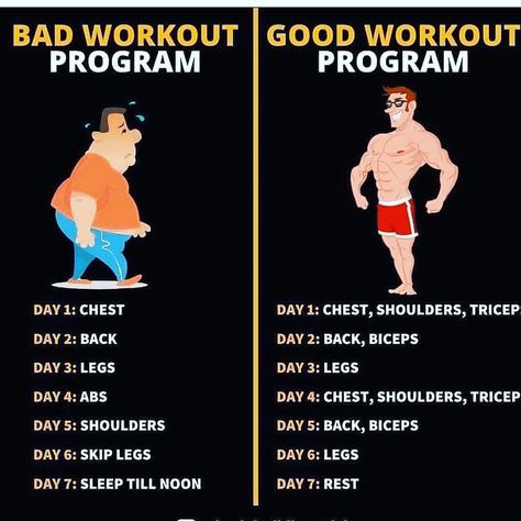 Beginner Workout Schedule, Workout Program Gym, Workout Plan For Men, Gym Workout Planner, Bodybuilding Workout Plan, Gym Workout Chart, Workout Routine For Men, Workout Training Programs, Gym Workouts For Men