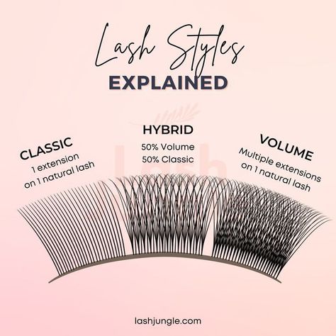 Difference Between Classic And Hybrid Lashes, Hybrid Lash Extensions Fans, Lash Extensions Styles Classic Hybrid Volume, Lashes Different Styles, Different Sets Of Lash Extensions, Lash Extensions Shapes, How To Make Hybrid Lashes, How To Hybrid Lash Extensions, Volume Vs Hybrid Lash Extensions