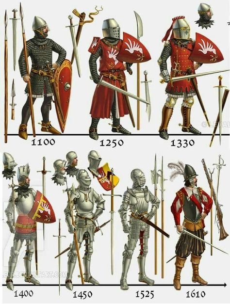 Armor Drawing, Trening Sztuk Walki, Century Armor, Historical Warriors, Ancient Armor, Medieval Ages, Ancient Warfare, Historical Armor, Knight Armor