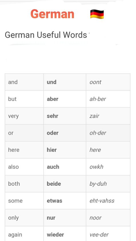 German Learning Tips, German Notes Aesthetic, Deutch Learning, German Notes, German Alphabet, Learning German Worksheets, German Phrases Learning, German Learning, Deutsch Language