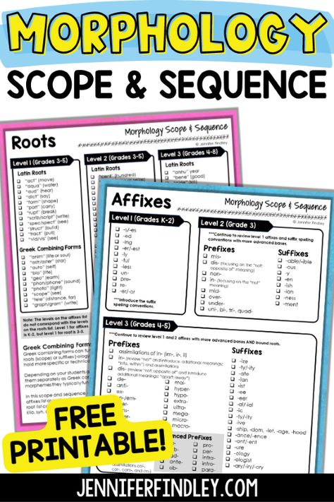 S.p.i.r.e. Reading Program, Imse Orton Gillingham Morphology, 3rd Grade Scope And Sequence, Imse Orton Gillingham Morphology Interactive Notebook, Science Of Reading Vocabulary, Morphology Anchor Chart, Morphology Wall 3rd Grade, Morphemes Activities, Morphology Bulletin Board