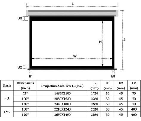 Projector Screen Dimensions, Theatre Room Seating, Projector Screen Ideas, Projector Screen Size, Cubicle Design, Small Home Theaters, Wooden Screen Door, Home Theater Room Design, Theater Room Design