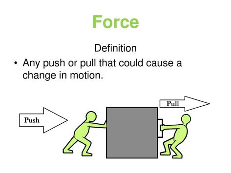 Push And Pull Forces Experiments, Special Topics In Calamity Physics, Types Of Forces Physics, Potential Difference Physics, Velocity Acceleration Physics, Push And Pull, Ae Jeans, Pushes And Pulls, Change In