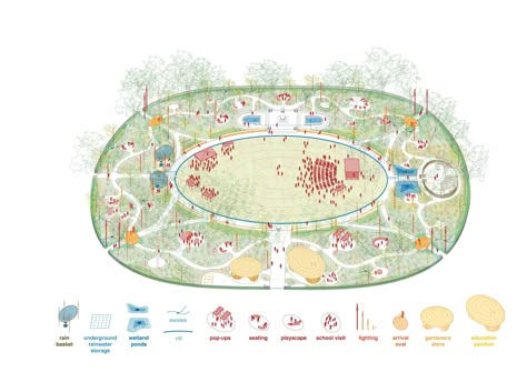 Circulation Diagram Landscape, Landscape Concept Diagram, Landscape Architecture Circulation Diagram, Functional Diagram Landscape, Park Concept Diagram, London Plane Tree, Presentation Techniques, Landscape Architecture Plan, University Of Sheffield