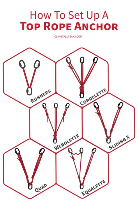 7 Ways To Set Up Top Rope Anchor (Sling, Static Rope, Webbing, Quickdraw) • Climb Tall Peaks Arborist Climbing Trees, Climbing Tips, Climbing Tools, Climbing Knots, Climbing Technique, Rope Climbing, Rope Climb, Trad Climbing, Survival Knots