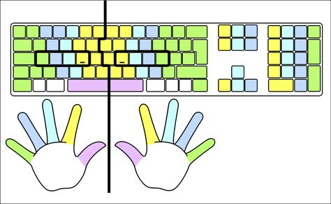 finger placement on keyboard | Description Typing-colour for-finger-positions.svg Touch Typing, Typing Lessons, Learn To Type, Typing Skills, Computer Class, Learning Games For Kids, Curious Kids, Make School, Tech Toys