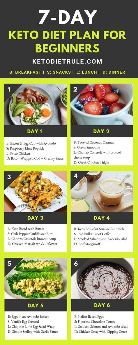 Custome Keto Diet Plan for Beginners Weight Loss, This Keeto Diet Food List & Recipe Help You Reduce you Weight. Just Watch the Video and Follow our Keto Diet Meal Plan. Cucumber Diet, Low Carb Diets, Diet For Beginners, Ketogenic Diet Meal Plan, Ketogenic Diet For Beginners, Ketogenic Diet Plan, Keto Diet Menu, Diet Vegetarian, Diet Help