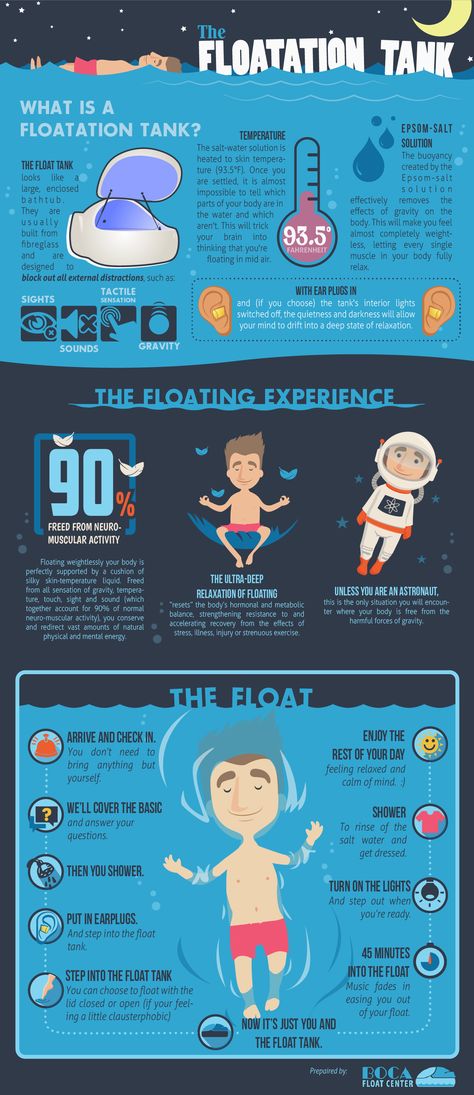 Float Tank Room, How To Float In Water, Home Float Tank, Floating Therapy, Floating Meditation, Float Tank Therapy, Floating Tank, Sensory Deprivation Tank, Flotation Therapy