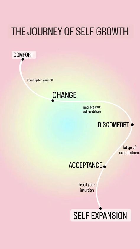 Self Growth Pictures, The Journey Of Growth, Quotes On Personal Growth, Personal Growth Illustration, Personal Growth Aesthetic, Self Growth Aesthetic, Growth Pictures, Simply Passive, Self Growth Quotes