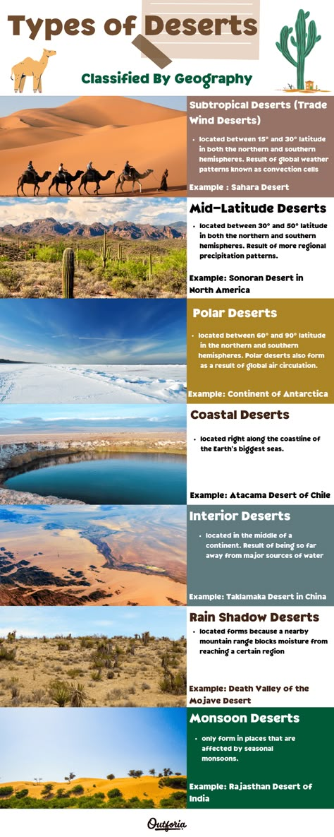 Home to some of the hottest, coldest, driest, and harshest environments on Earth, deserts are a must-visit for any outdoor adventurer. And if you're planning to explore different desert places once the pandemic is over, worry not! We have listed the different types of deserts and where to find them. Click the link to know the list of deserts you should add in your bucket list. World Building Writing, Desert Biome, Rain Shadow, Fantasy Terrain, Desert Places, Arabic Clothing, Map Drawing, Social Skills For Kids, Conservation Of Natural Resources