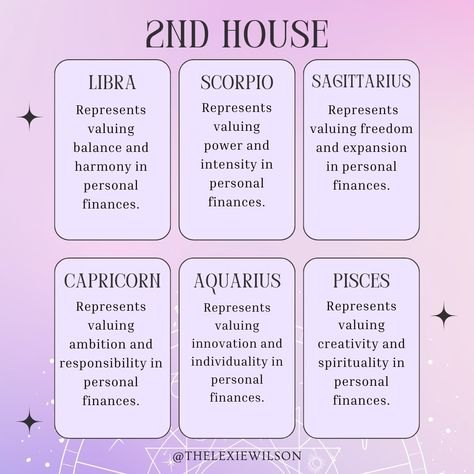 Ever wondered why money matters to you the way it does? Your 2nd house in astrology holds the answers! 🏦💫 It's not just about finances; it's about understanding your values, unlocking hidden talents, and paving the way to abundance in all areas of your life.⁣⁣ But hey, the magic doesn't stop there! Your birth chart is like your cosmic roadmap, guiding you through the twists and turns of life. Whether it's career, relationships, or personal growth, your chart has insights for it all. Ready to... House Astrology, House In Astrology, Astrology Houses, Holly Hobby, Chart Astrology, Hidden Talents, Astrology Planets, Stars Space, Birth Chart Astrology