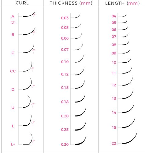 When it comes to deciding what eyelash extensions to apply it can get confusing... Lash Extensions Size Chart, Eyelash Extensions Size Chart, Lash Weight Chart, Lash Extension Guide Chart, Lash Extension Sizes, Eyelash Extensions Sizes, Lash Extension Size Chart, Eyelash Extension Chart, Lash Size Guide