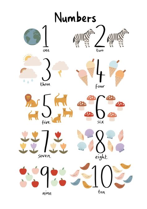 Number Poster, Education Poster, Baby Learning, Kids Poster, Busy Book, English Lessons, The Village, Map Print, Preschool Activities