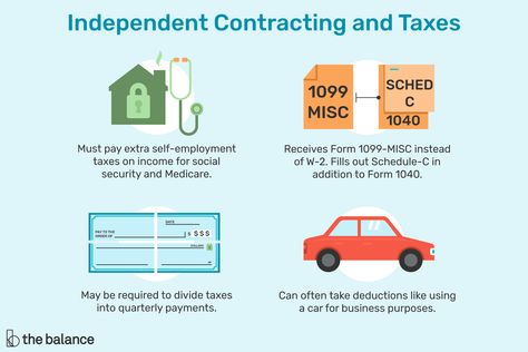 Tax Guide for Independent Contractors Employment Form, Tax Tips, Great Websites, Income Statement, Statement Template, Self Employment, Independent Contractor, Tax Deductions, Income Tax