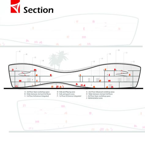 Courtesy of  Aly Magdy Mohamed Fouad Bubble Diagram Architecture, Innovation Center, Architecture Portfolio Design, Architecture Presentation Board, Library Architecture, Innovation Centre, Architectural Floor Plans, The Eighties, Architectural Section