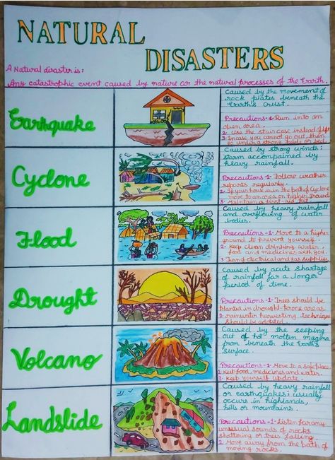 Man Made Disasters Project, Natural Disasters Anchor Chart, Project On Natural Disasters, Social Science Projects Ideas Cover Page, Geography Charts For Classroom, Science Project On Chart Paper, Project Geography Ideas, Sst Chart Ideas, Project On Disaster Management Class 9